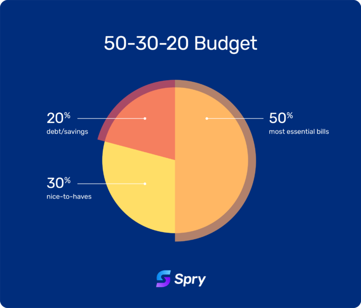 50-30-20-Budget