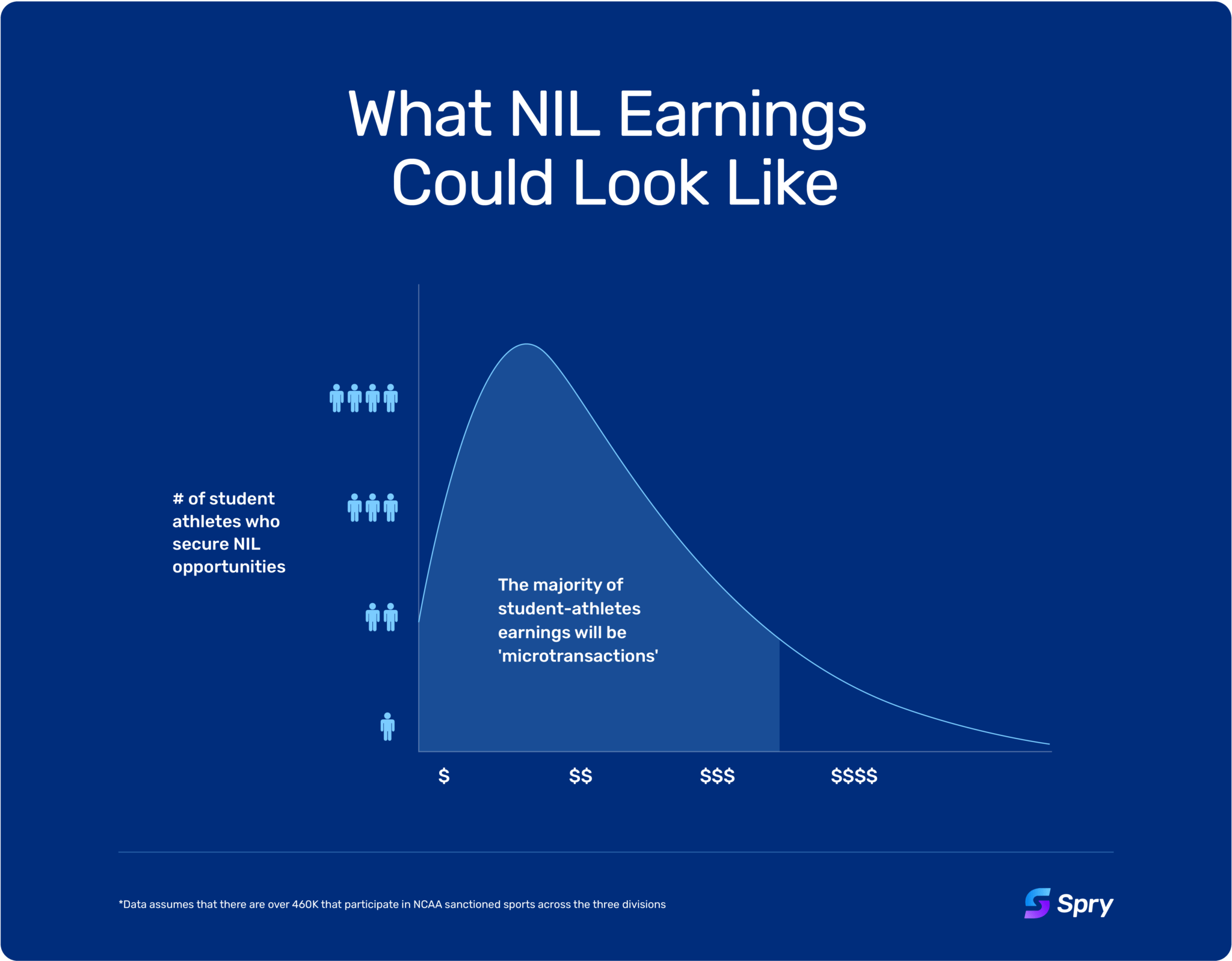 Exploring the Various Layers of the NIL Ecosystem Part 1 (The Student