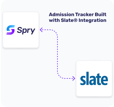 Paperwork Student-Athlete Interface