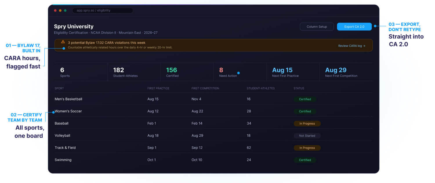spry compliance hero dark